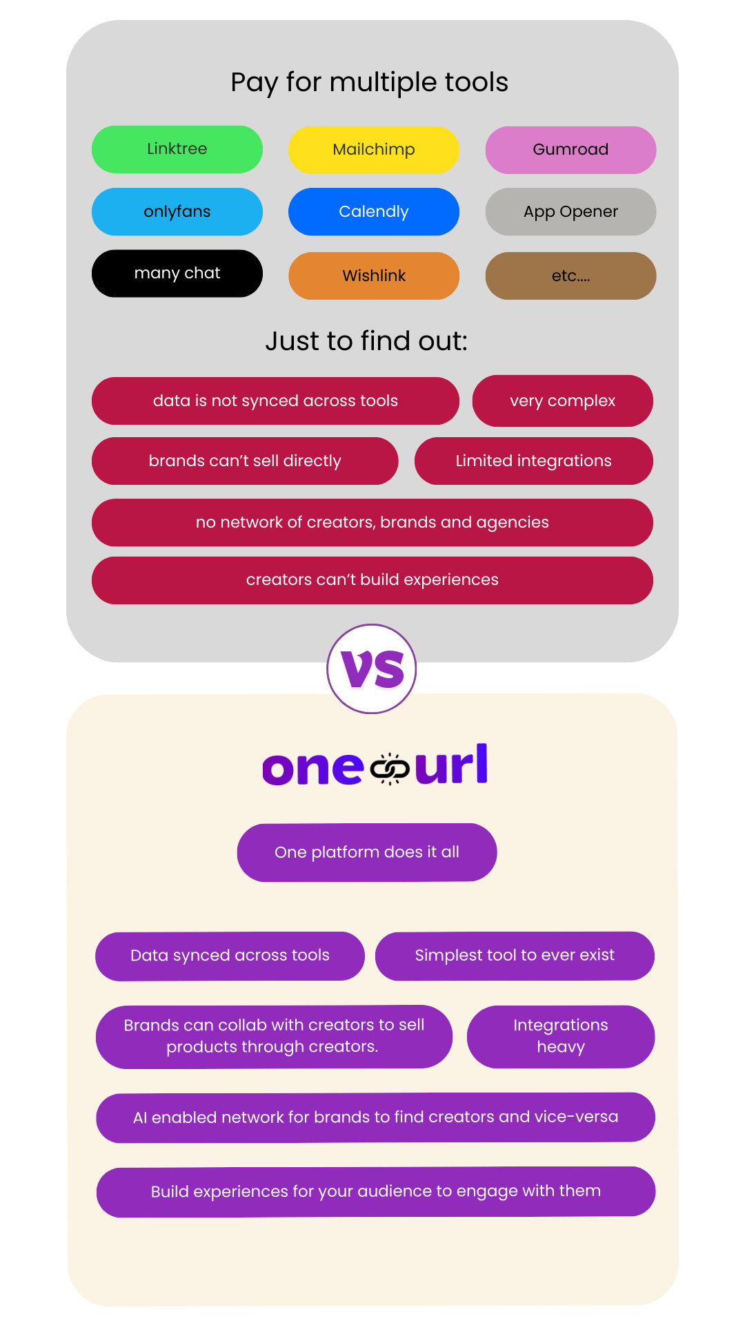 one-url comparison competitors