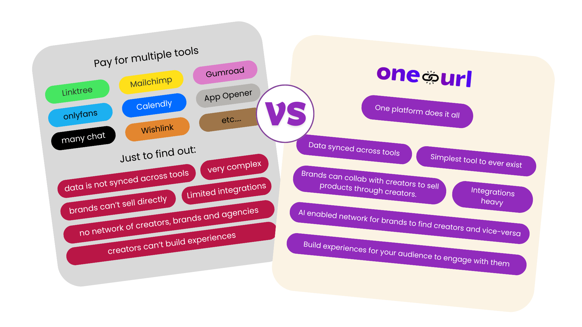 one-url comparison competitors